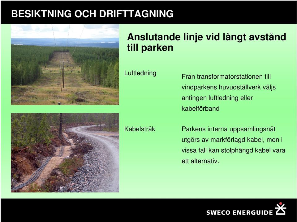 luftledning eller kabelförband Kabelstråk Parkens interna uppsamlingsnät