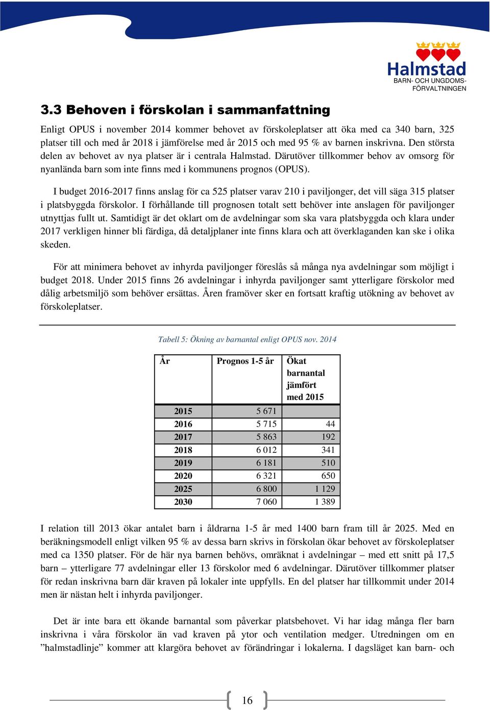 I budget 2016-2017 finns anslag för ca 525 platser varav 210 i paviljonger, det vill säga 315 platser i platsbyggda förskolor.
