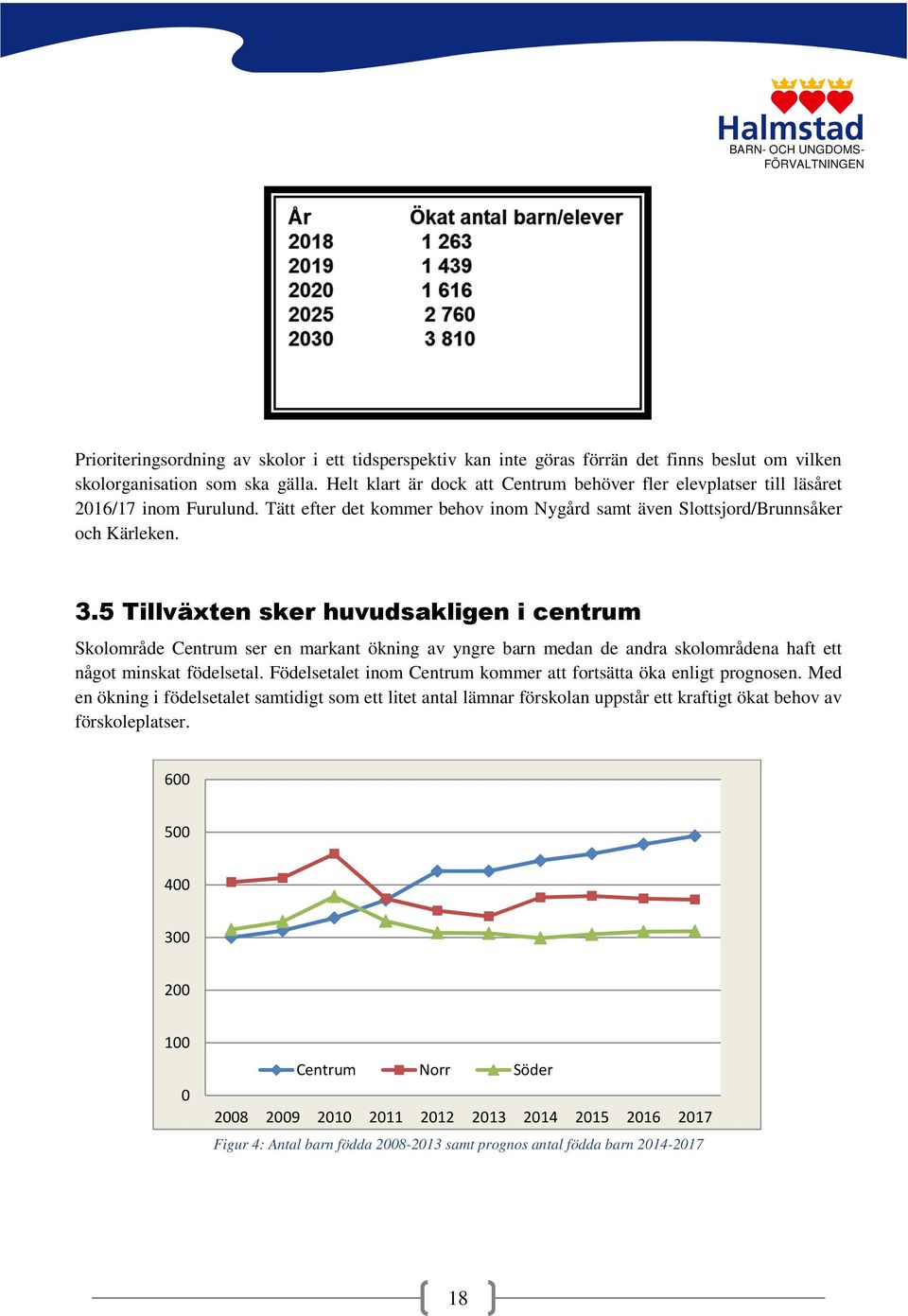 5 Tillväxten sker huvudsakligen i centrum Skolområde Centrum ser en markant ökning av yngre barn medan de andra skolområdena haft ett något minskat födelsetal.