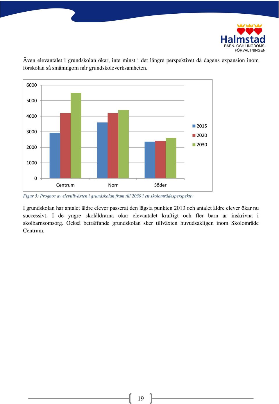 skolområdesperspektiv I grundskolan har antalet äldre elever passerat den lägsta punkten 2013 och antalet äldre elever ökar nu successivt.