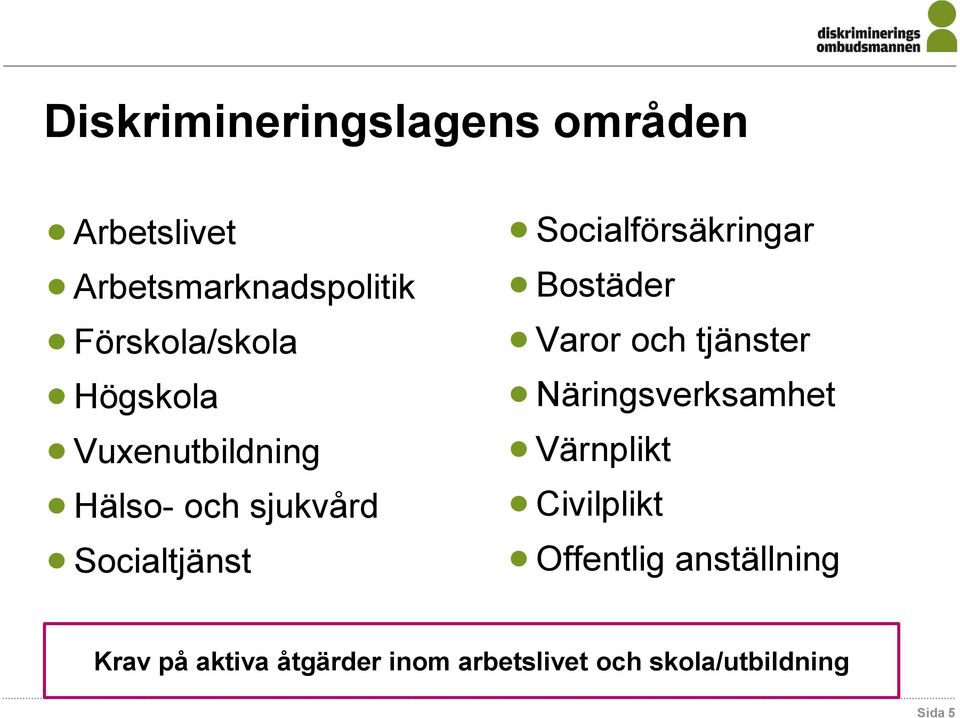 Bostäder Varor och tjänster Näringsverksamhet Värnplikt Civilplikt Offentlig