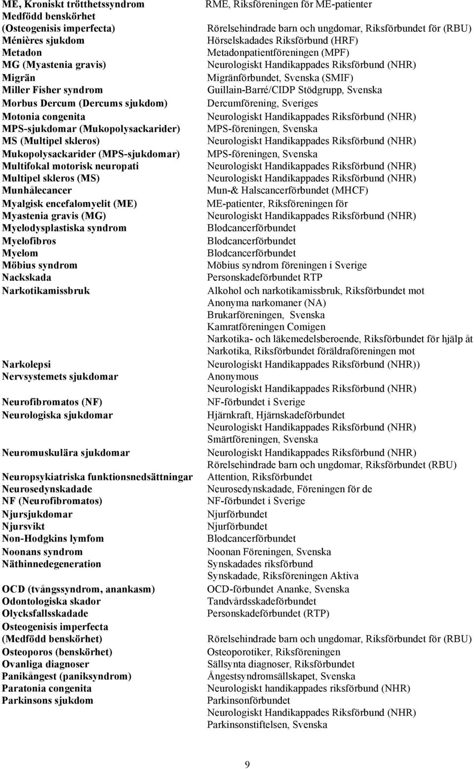 Myastenia gravis (MG) Myelodysplastiska syndrom Myelofibros Myelom Möbius syndrom Nackskada Narkotikamissbruk Narkolepsi Nervsystemets sjukdomar Neurofibromatos (NF) Neurologiska sjukdomar