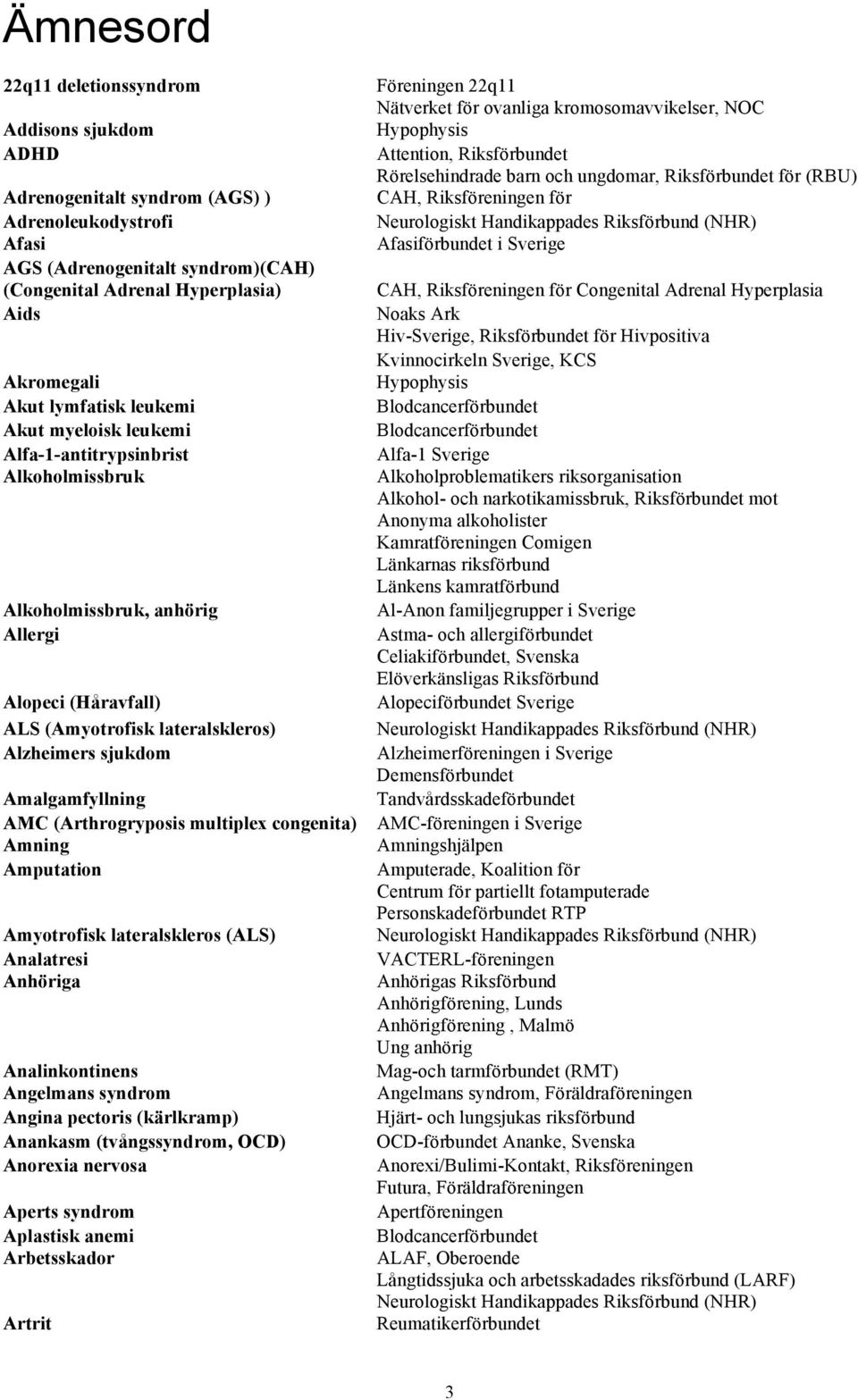 Amalgamfyllning AMC (Arthrogryposis multiplex congenita) Amning Amputation Amyotrofisk lateralskleros (ALS) Analatresi Anhöriga Analinkontinens Angelmans syndrom Angina pectoris (kärlkramp) Anankasm