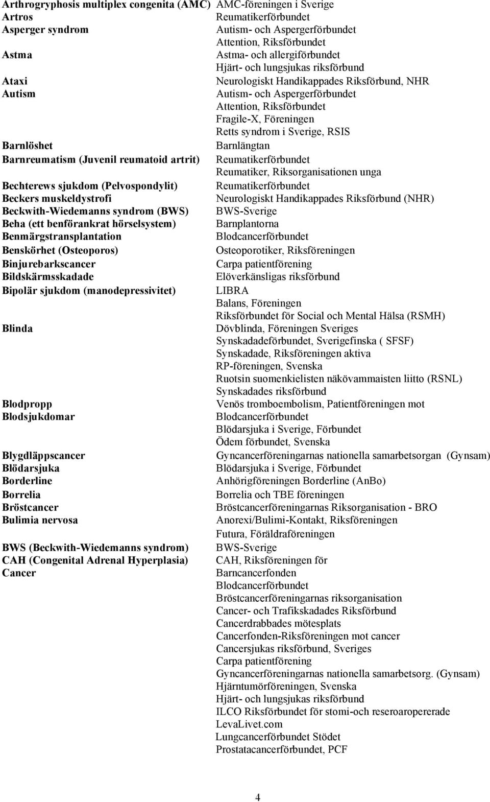 Barnlöshet Barnlängtan Barnreumatism (Juvenil reumatoid artrit) Reumatikerförbundet Reumatiker, Riksorganisationen unga Bechterews sjukdom (Pelvospondylit) Reumatikerförbundet Beckers muskeldystrofi