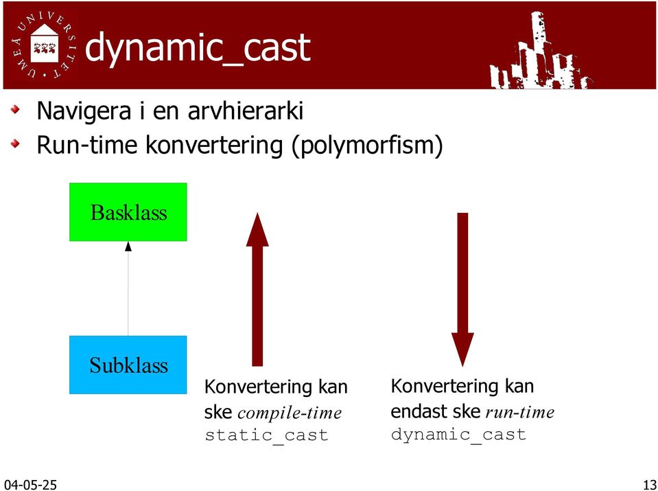 Konvertering kan ske compile-time static_cast