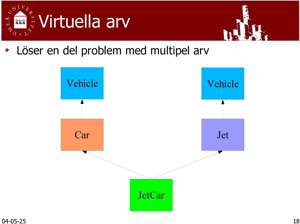 multipel arv Vehicle
