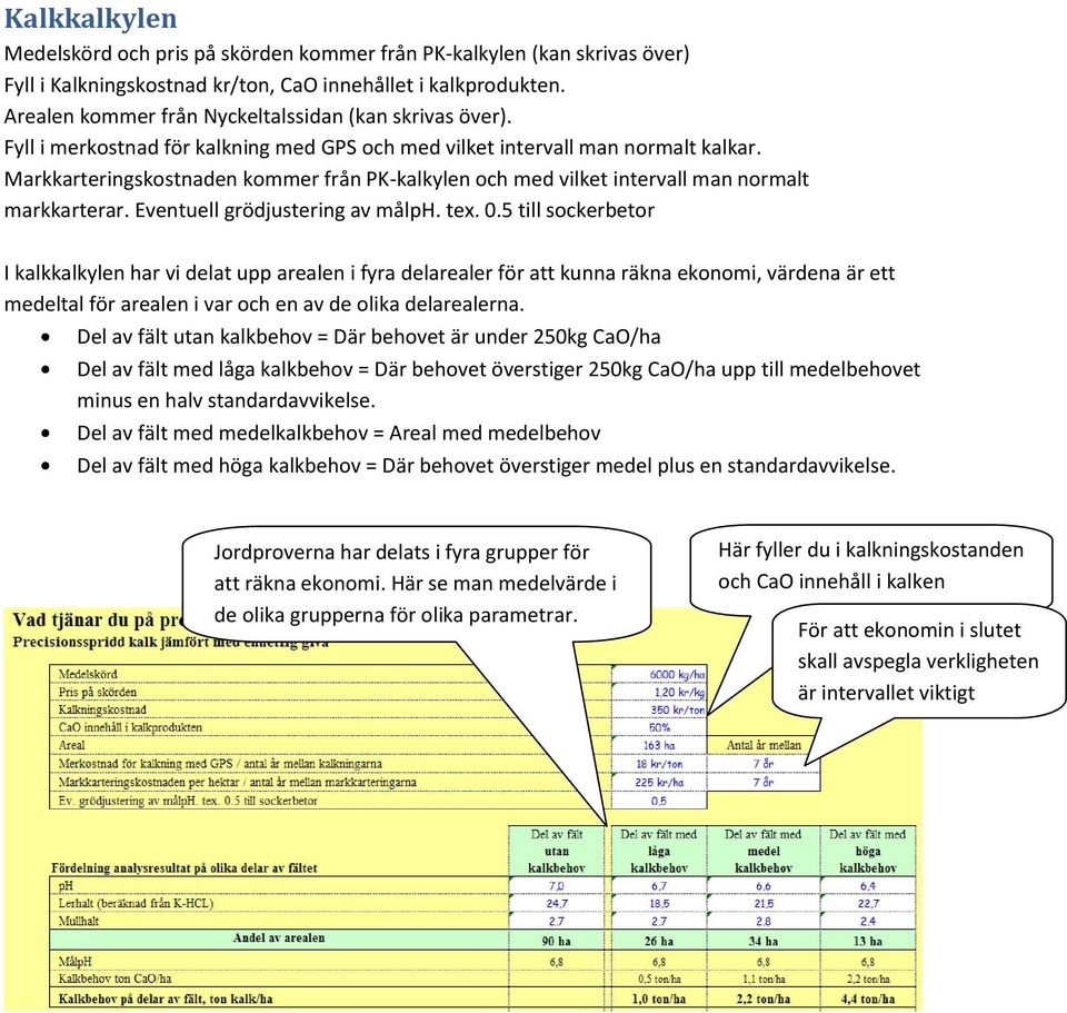 Markkarteringskostnaden kommer från PK-kalkylen och med vilket intervall man normalt markkarterar. Eventuell grödjustering av målph. tex. 0.