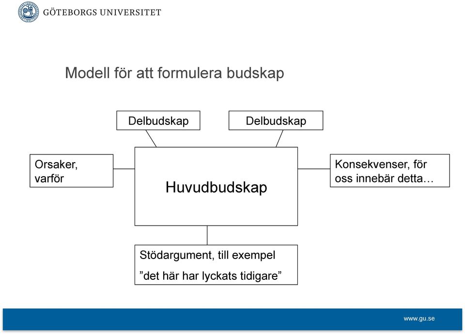 Konsekvenser, för oss innebär detta