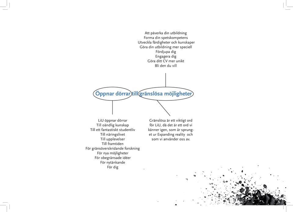studentliv Till näringslivet Till upplevelser Till framtiden För gränsöverskridande forskning För nya möjligheter För obegränsade idéer För