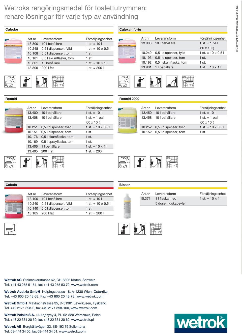 249 0,5 l dispenser, fylld 1 st. = 10 0,5 l 10.193 0,5 l dispenser, tom 1 st. 10.192 0,5 l skumflaska, tom 1 st. 13.901 1 l behållare 1 st.