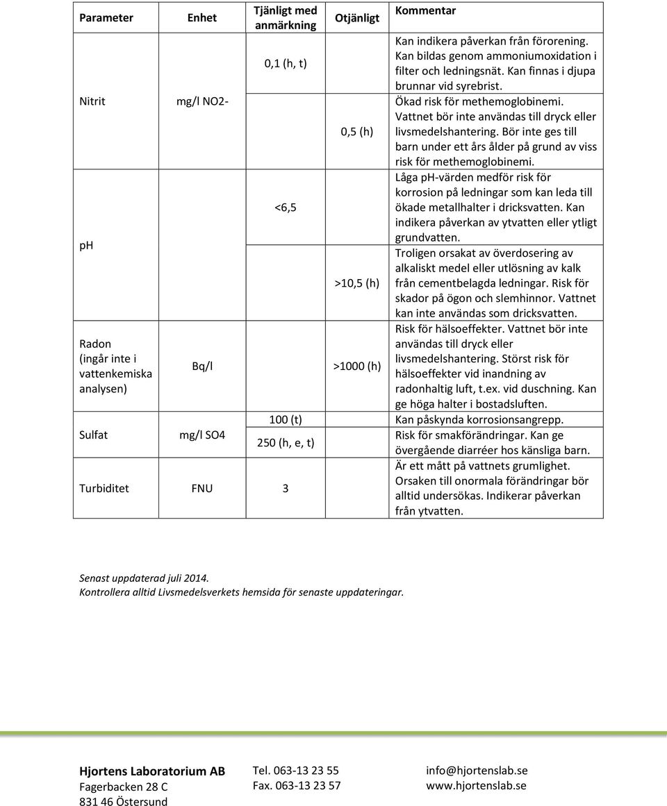 Vattnet bör inte användas till dryck eller 0,5 (h) livsmedelshantering. Bör inte ges till barn under ett års ålder på grund av viss risk för methemoglobinemi.