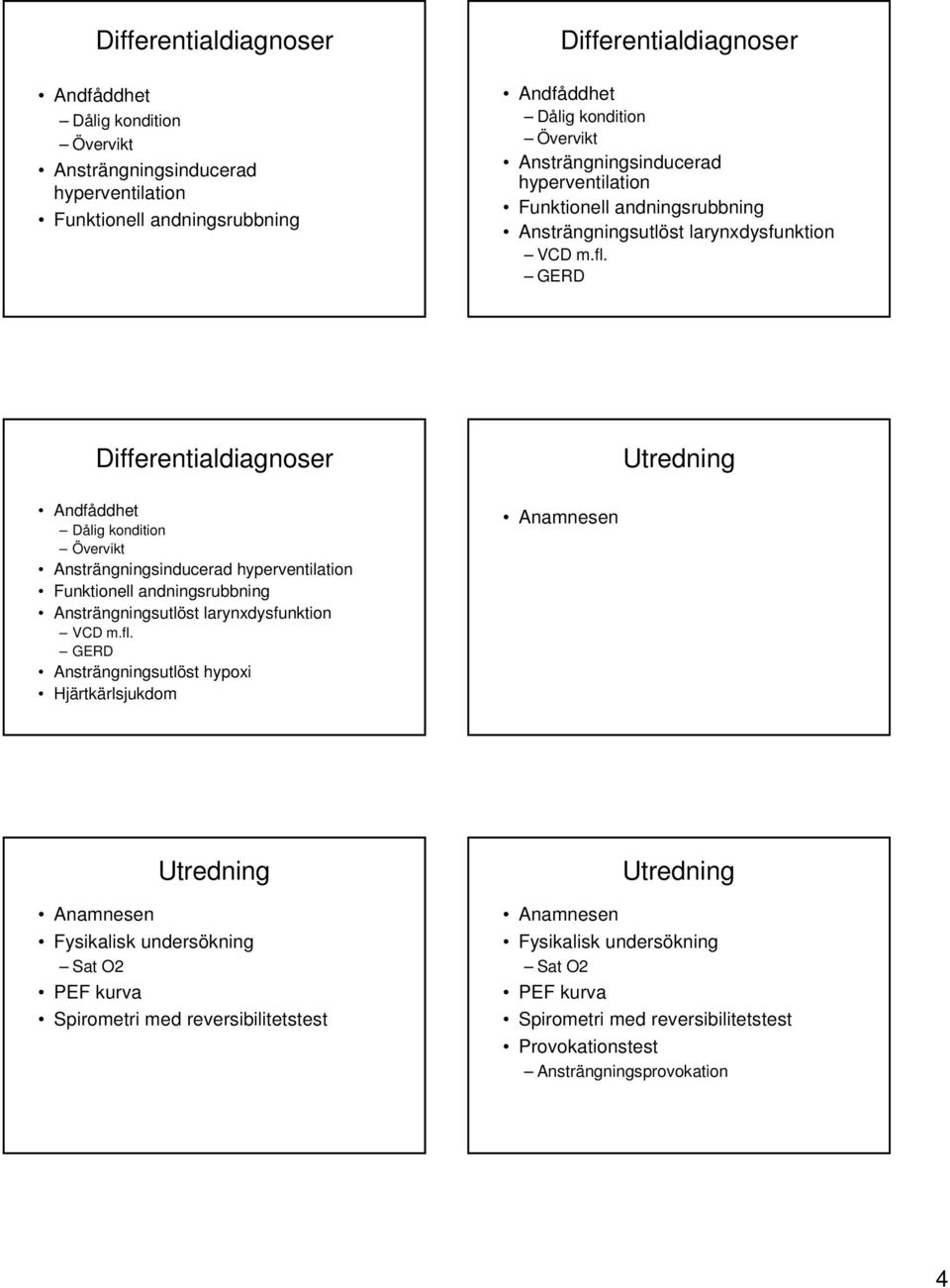 GERD Differentialdiagnoser Dålig kondition Övervikt  GERD Ansträngningsutlöst hypoxi Hjärtkärlsjukdom Anamnesen Anamnesen Fysikalisk undersökning Sat O2 PEF kurva Spirometri med