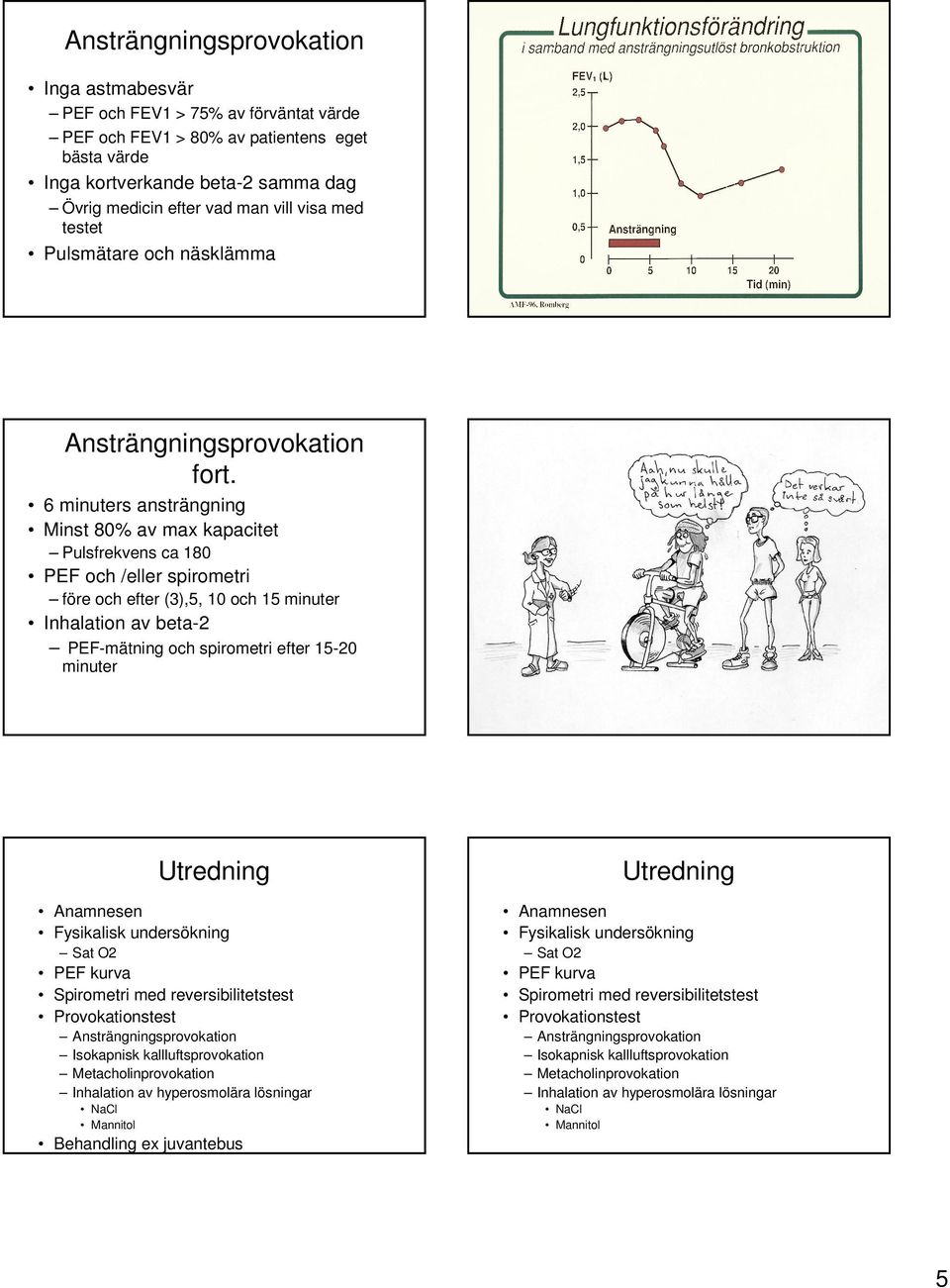 6 minuters ansträngning Minst 80% av max kapacitet Pulsfrekvens ca 180 PEF och /eller spirometri före och efter (3),5, 10 och 15 minuter Inhalation av beta-2 PEF-mätning och spirometri efter 15-20