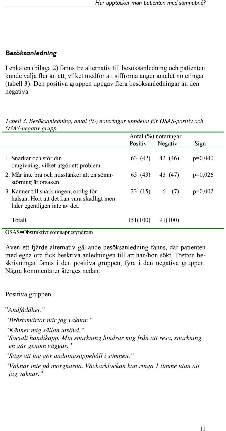 Antal (%) noteringar Positiv Negativ Sign 1. Snarkar och stör din omgivning, vilket utgör ett problem. 2. Mår inte bra och misstänker att en sömnstörning är orsaken. 3.