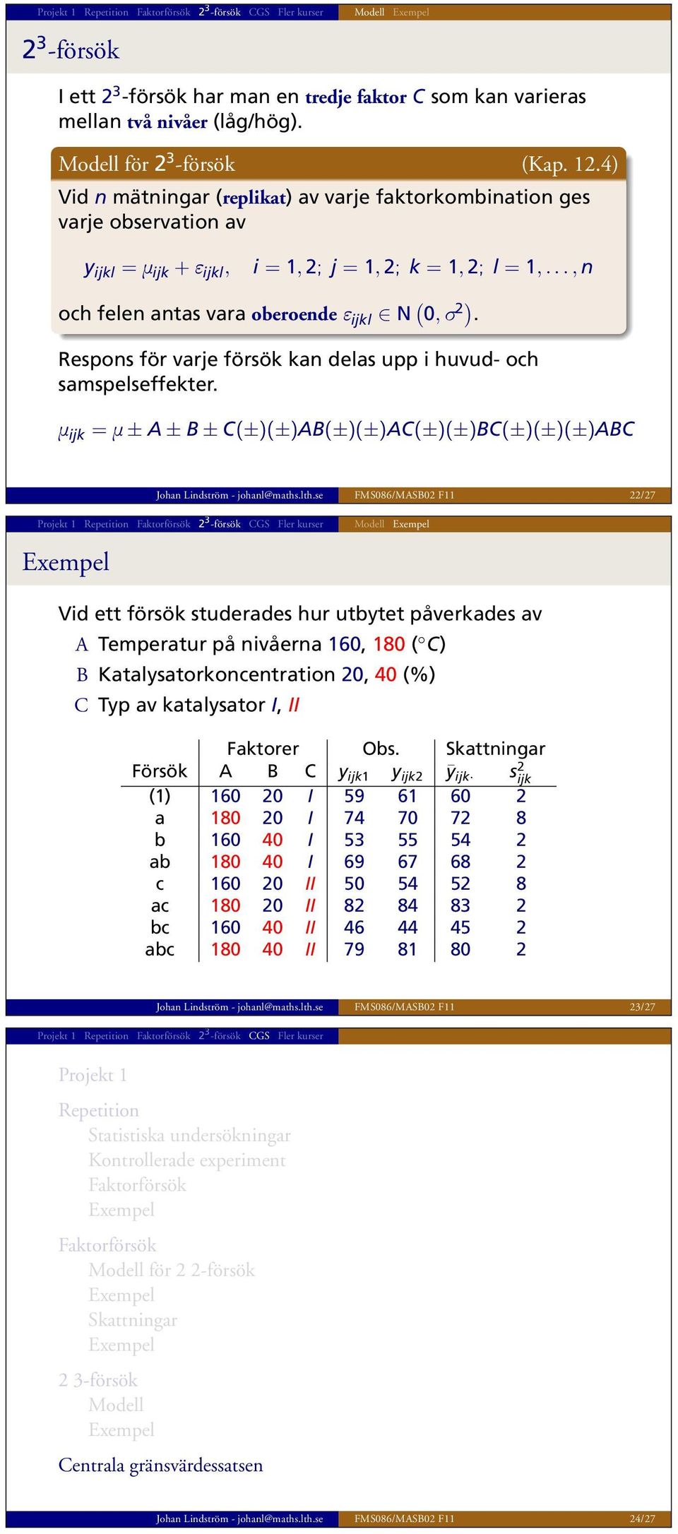 Respons för varje försök kan delas upp i huvud- och samspelseffekter. μ ijk = μ ± A ± B ± C(±)(±)AB(±)(±)AC(±)(±)BC(±)(±)(±)ABC Johan Lindström - johanl@maths.lth.