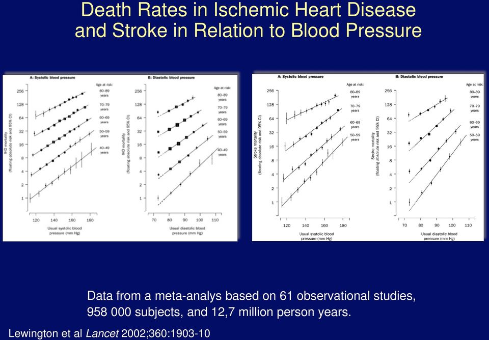 on 61 observational studies, 958 000 subjects, and 12,7