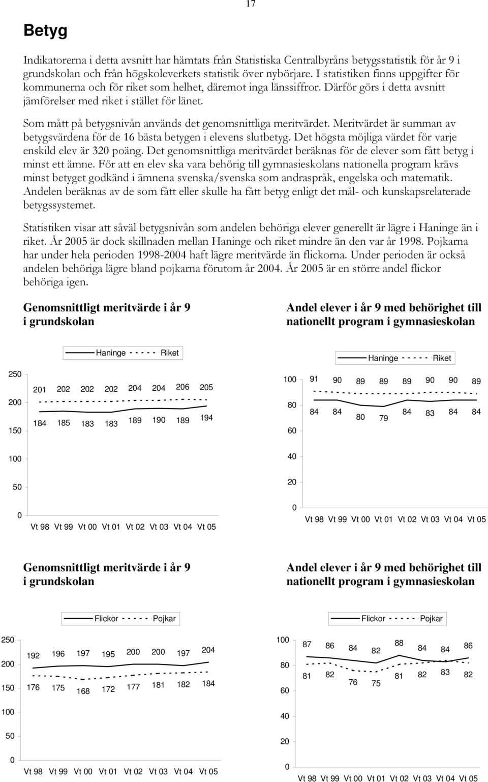 Som mått på betygsnivån används det genomsnittliga meritvärdet. Meritvärdet är summan av betygsvärdena för de 16 bästa betygen i elevens slutbetyg.