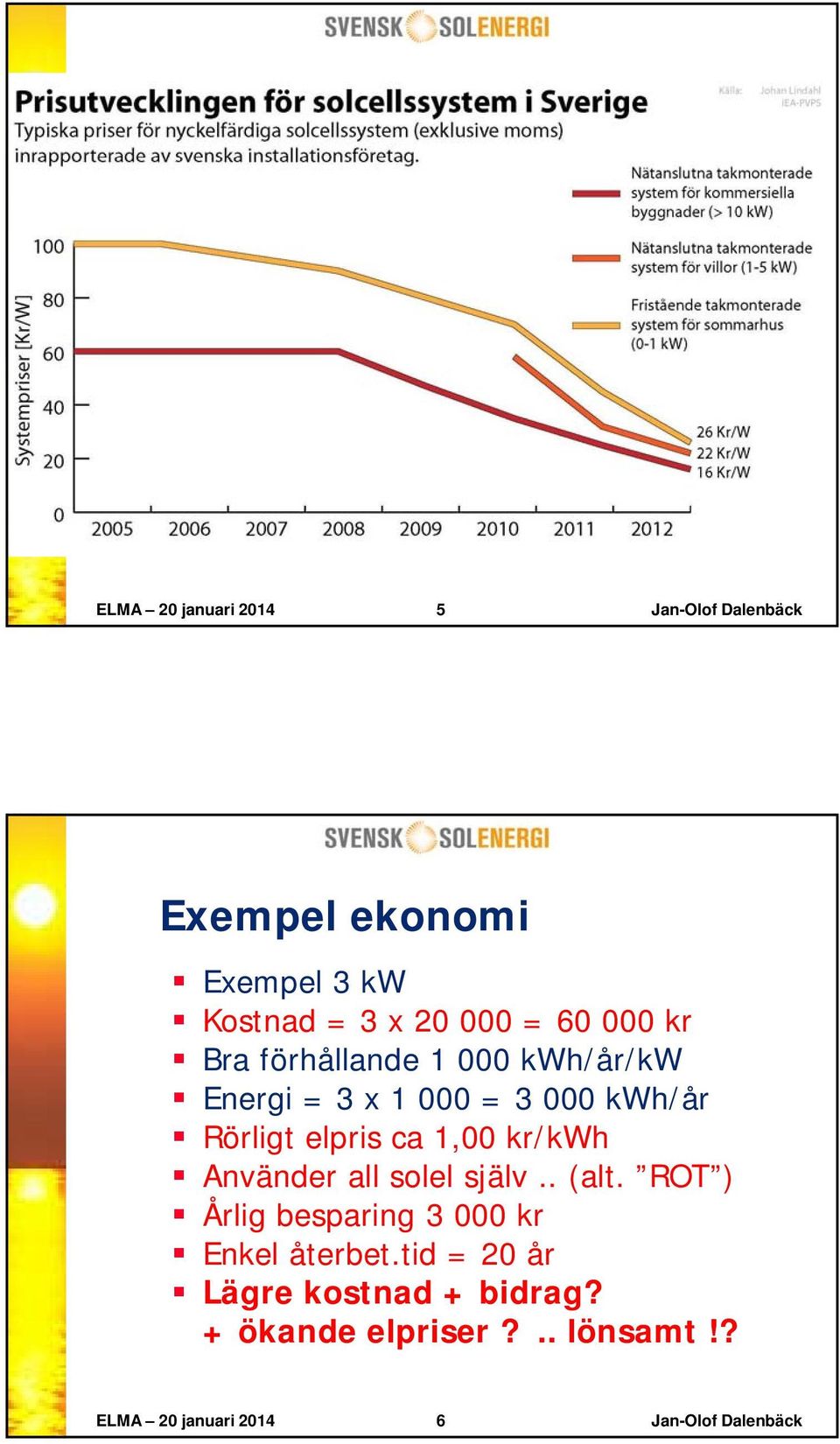 kr/kwh Använder all solel själv.. (alt. ROT ) Årlig besparing 3 000 kr Enkel återbet.