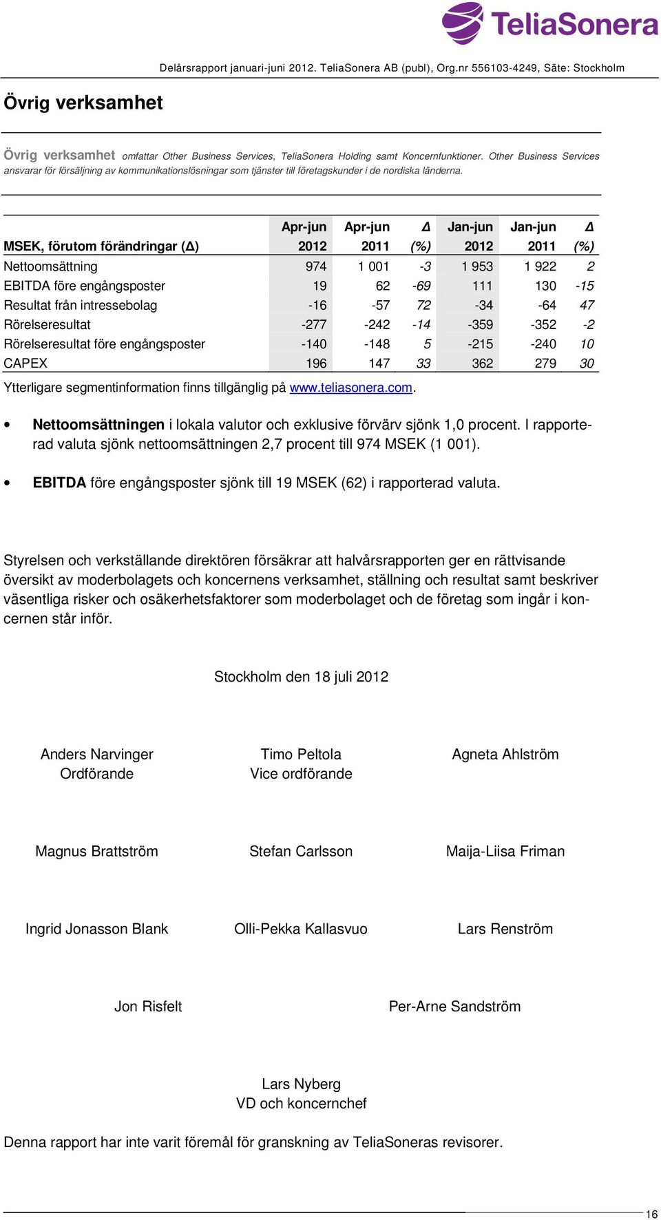 Apr-jun Apr-jun Jan-jun Jan-jun MSEK, förutom förändringar ( ) 2011 (%) 2011 (%) Nettoomsättning 974 1 001-3 1 953 1 922 2 EBITDA före engångsposter 19 62-69 111 130-15 Resultat från intressebolag