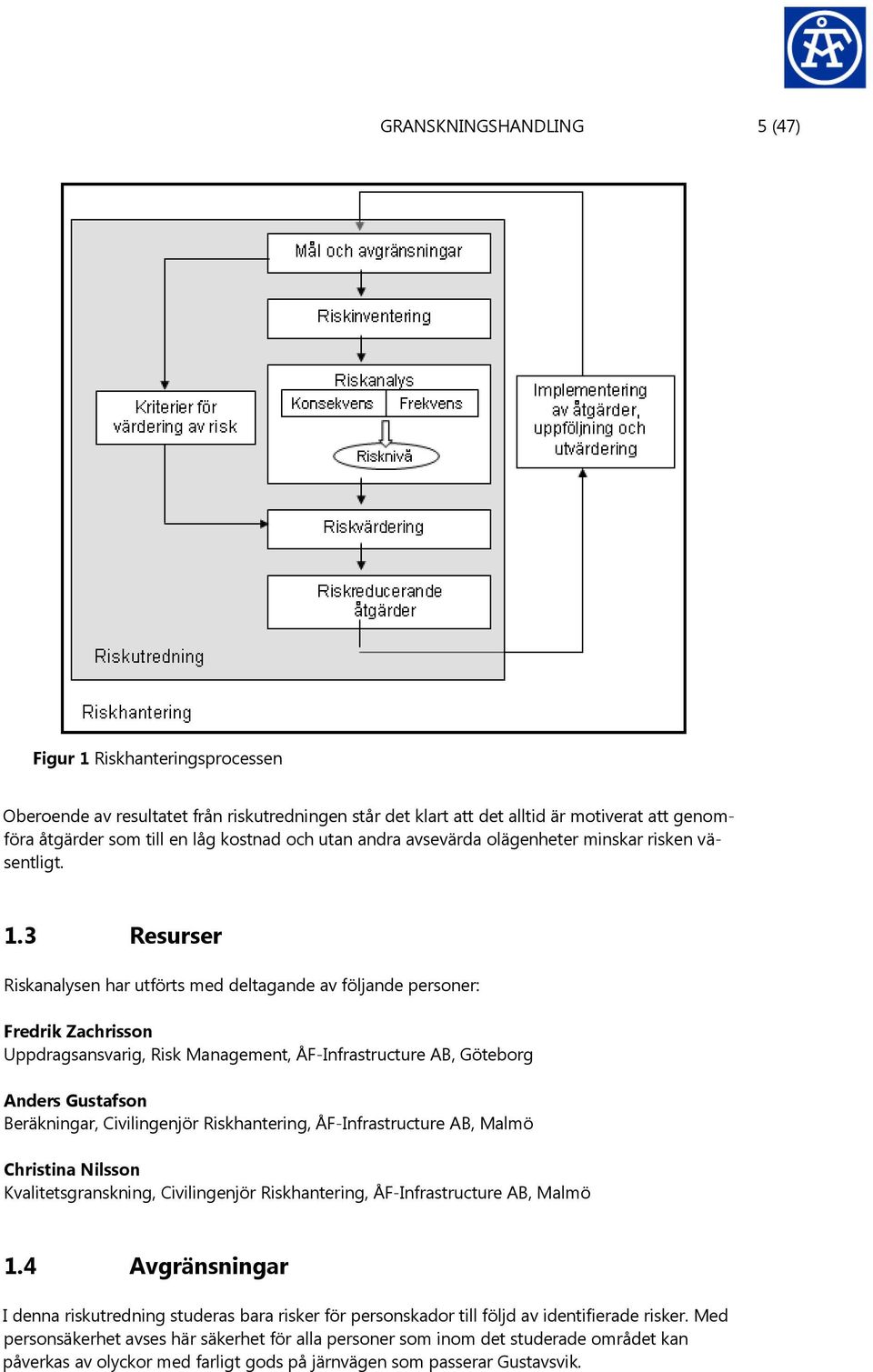 3 Resurser Riskanalysen har utförts med deltagande av följande personer: Fredrik Zachrisson Uppdragsansvarig, Risk Management, ÅF-Infrastructure AB, Göteborg Anders Gustafson Beräkningar,