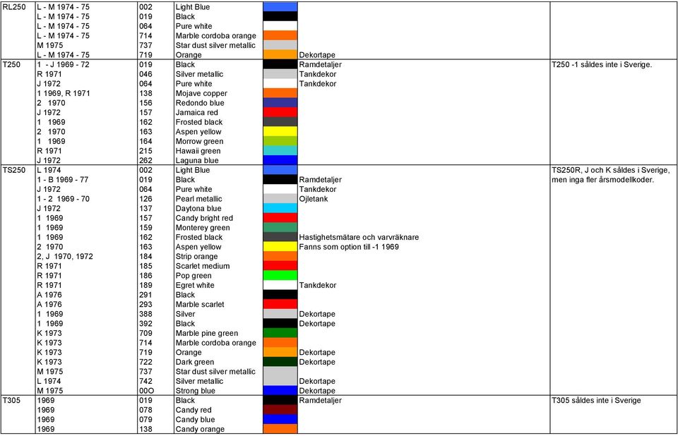 R 1971 046 Silver metallic Tankdekor J 1972 064 Pure white Tankdekor 1 1969, R 1971 138 Mojave copper 2 1970 156 Redondo blue J 1972 157 Jamaica red 1 1969 162 Frosted black 2 1970 163 Aspen yellow 1