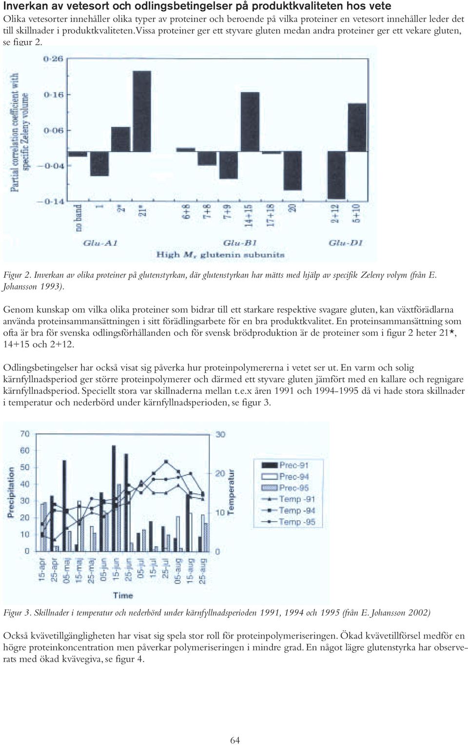Inverkan av olika proteiner på glutenstyrkan, där glutenstyrkan har mätts med hjälp av specifik Zeleny volym (från E. Johansson 1993).