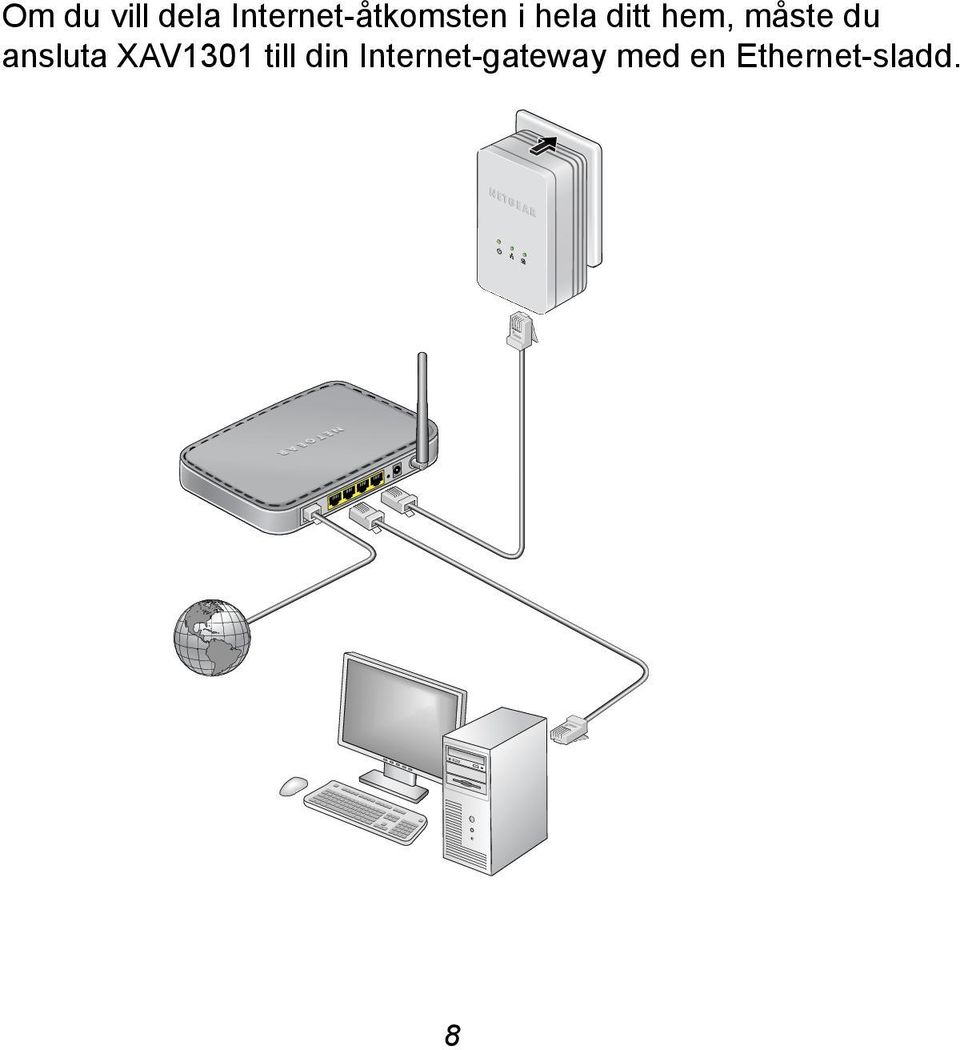 hem, måste du ansluta XAV1301