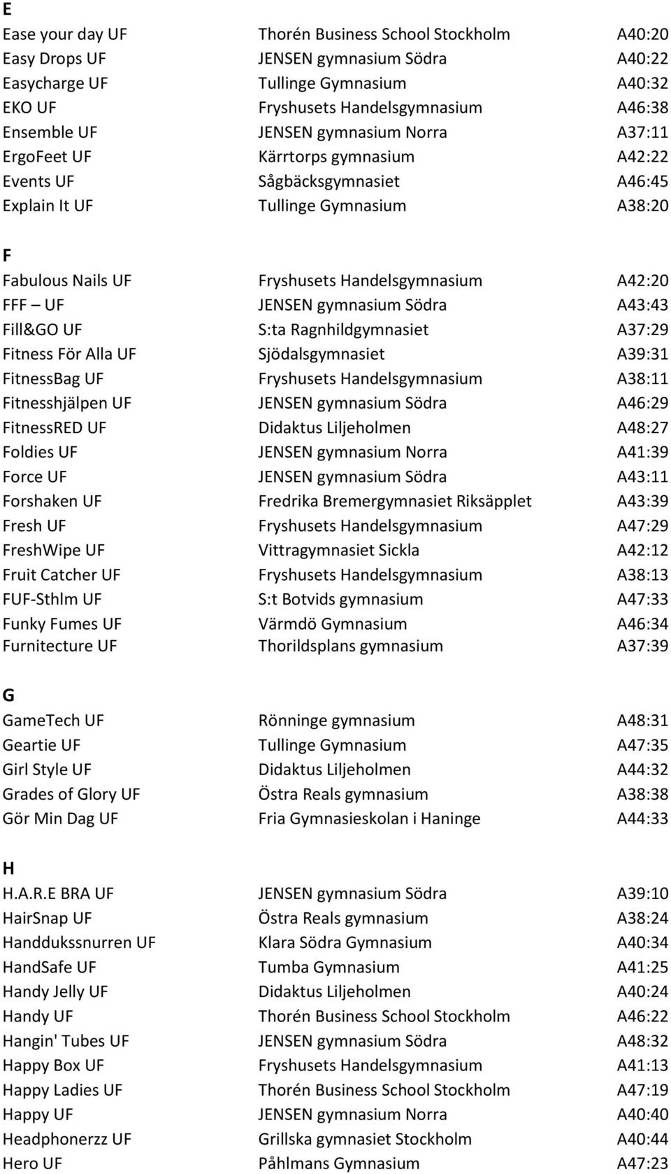 FFF UF JENSEN gymnasium Södra A43:43 Fill&GO UF S:ta Ragnhildgymnasiet A37:29 Fitness För Alla UF Sjödalsgymnasiet A39:31 FitnessBag UF Fryshusets Handelsgymnasium A38:11 Fitnesshjälpen UF JENSEN