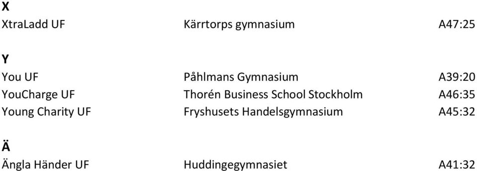 School Stockholm A46:35 Young Charity UF Fryshusets