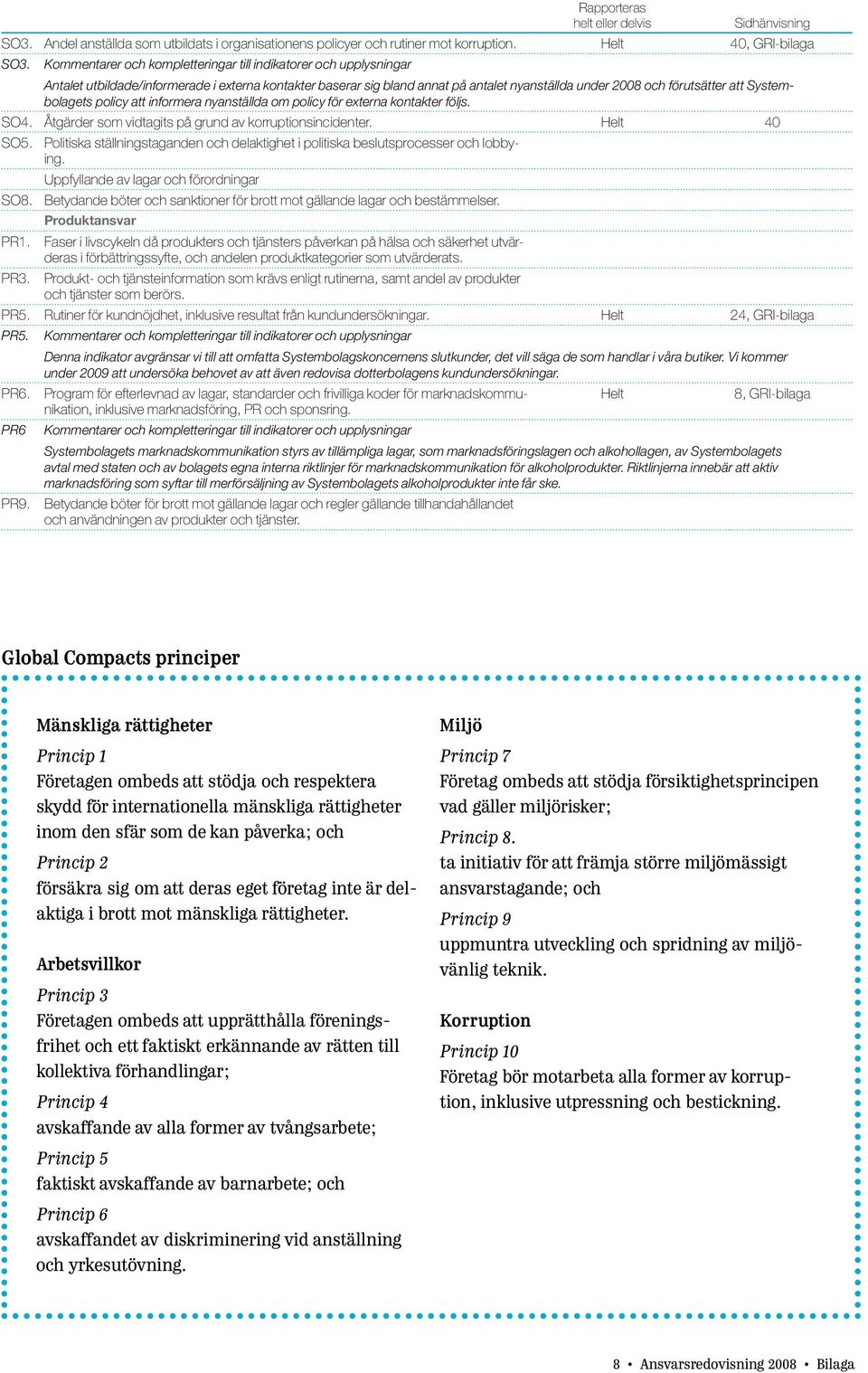 Systembolagets policy att informera nyanställda om policy för externa kontakter följs. SO4. Åtgärder som vidtagits på grund av korruptionsincidenter. Helt 40 SO5.