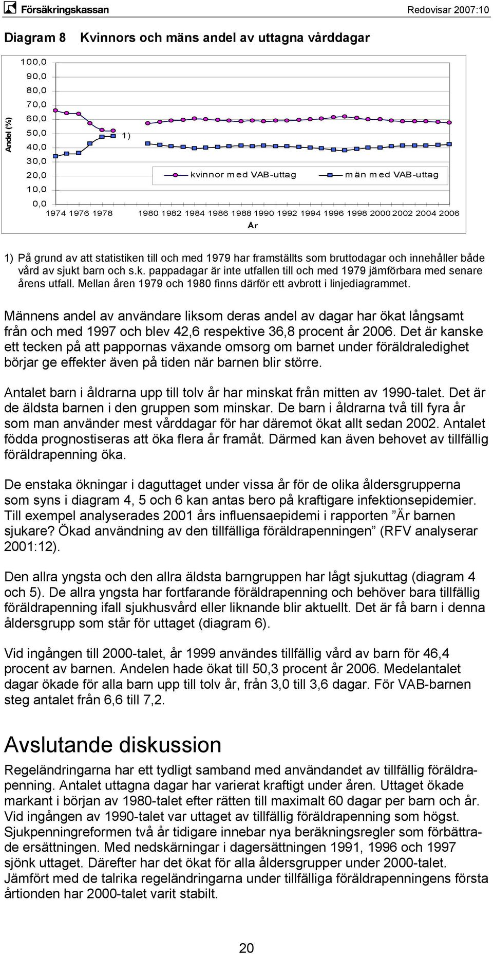 Mellan åren 1979 och 1980 finns därför ett avbrott i linjediagrammet.