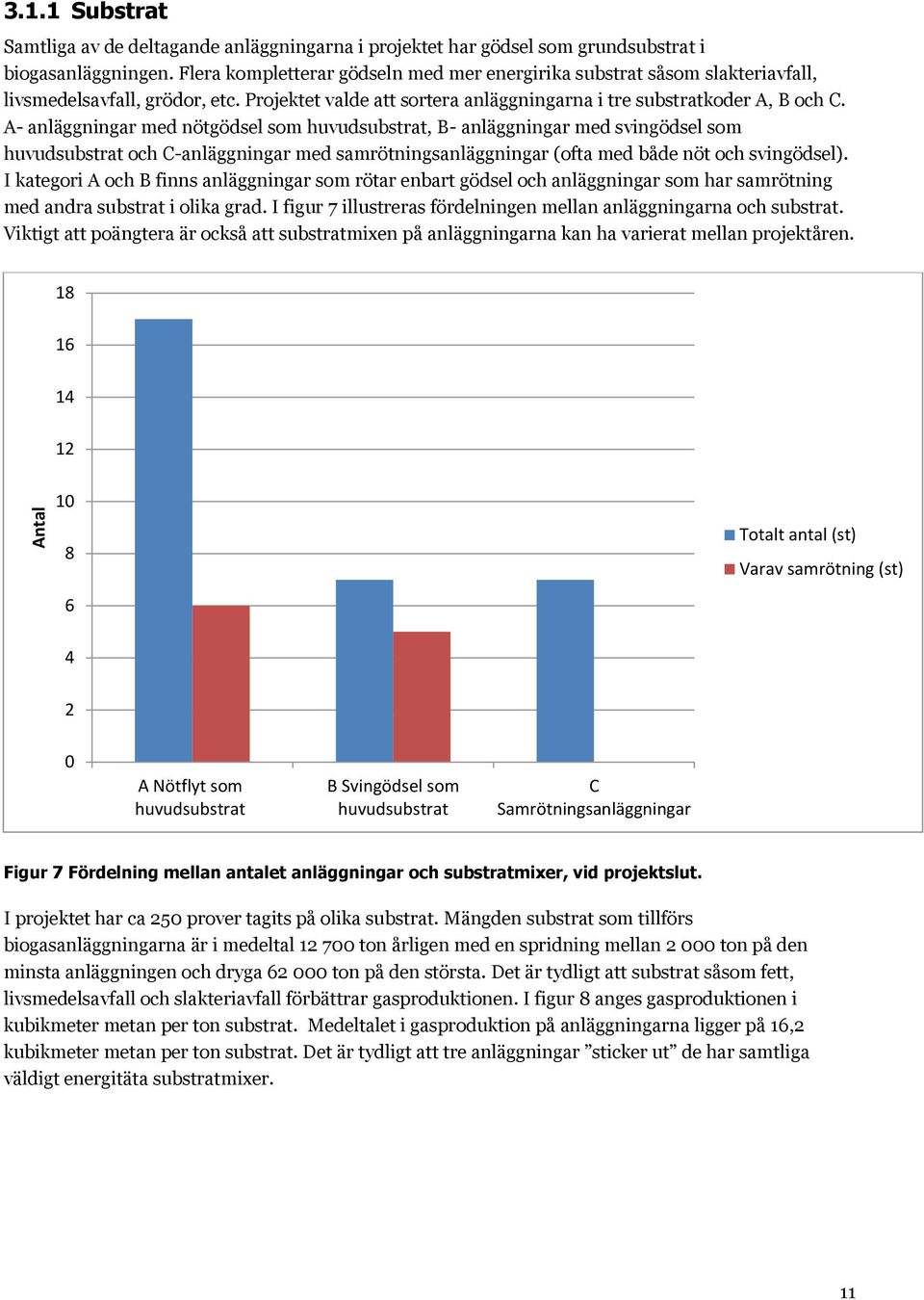 A- anläggningar med nötgödsel som huvudsubstrat, B- anläggningar med svingödsel som huvudsubstrat och C-anläggningar med samrötningsanläggningar (ofta med både nöt och svingödsel).