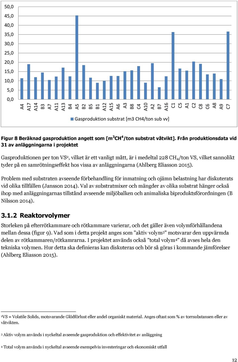 Från produktionsdata vid 31 av anläggningarna i projektet Gasproduktionen per ton VS 2, vilket är ett vanligt mått, är i medeltal 228 CH 4/ton VS, vilket sannolikt tyder på en samrötningseffekt hos