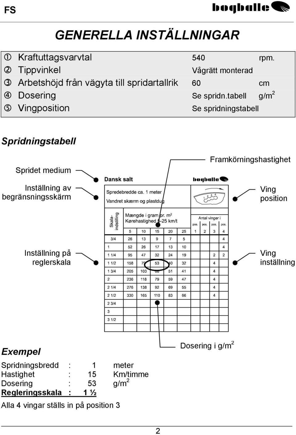 tabell g/m 2 Vingposition Se spridningstabell Spridningstabell Spridet medium Inställning av begränsningsskärm