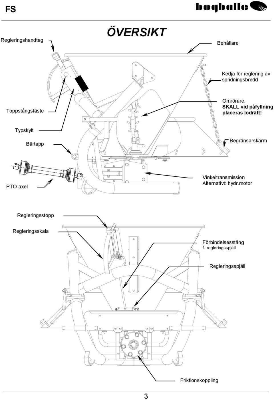 Typskylt Bärtapp Begränsarskärm PTO-axel Vinkeltransmission Alternativt: hydr.