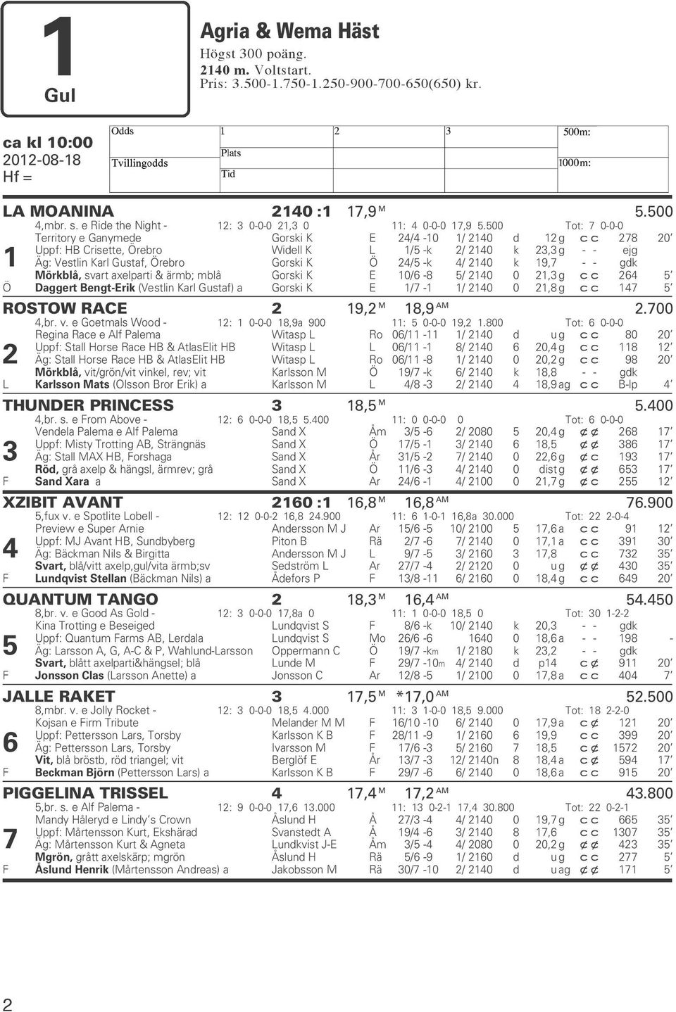 500 Tot: 7 0-0-0 Territory e Ganymede Gorski K E 24/4-10 1/ 2140 d 12 g cc 278 20 Uppf: HB Crisette, Örebro Widell K L 1/5 -k 2/ 2140 k 23,3 g - - ejg 1 Äg: Vestlin Karl Gustaf, Örebro Gorski K Ö