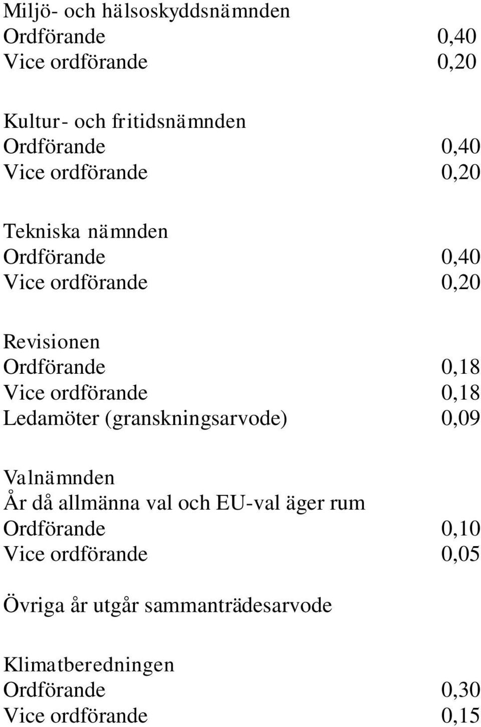 Valnämnden År då allmänna val och EU-val äger rum Ordförande 0,10 Vice ordförande