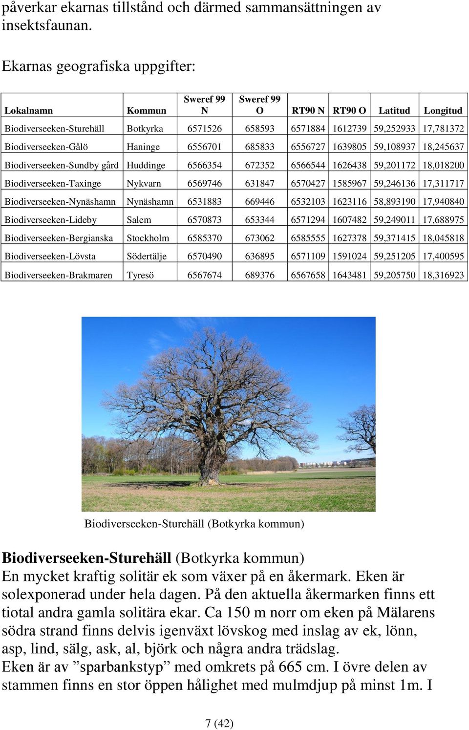 Biodiverseeken-Gålö Haninge 6556701 685833 6556727 1639805 59,108937 18,245637 Biodiverseeken-Sundby gård Huddinge 6566354 672352 6566544 1626438 59,201172 18,018200 Biodiverseeken-Taxinge Nykvarn