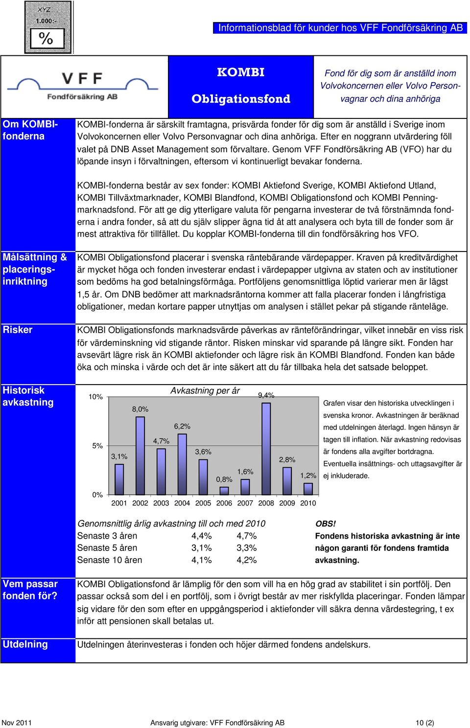 mest attraktiva för tillfället. Du kopplar -fonderna till din fondförsäkring hos VFO. Målsättning & placeringsinriktning Risker Obligationsfond placerar i svenska räntebärande värdepapper.