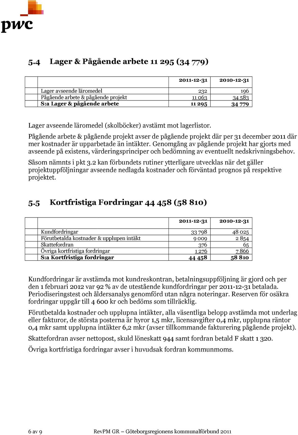 Genomgång av pågående projekt har gjorts med avseende på existens, värderingsprinciper och bedömning av eventuellt nedskrivningsbehov. Såsom nämnts i pkt 3.