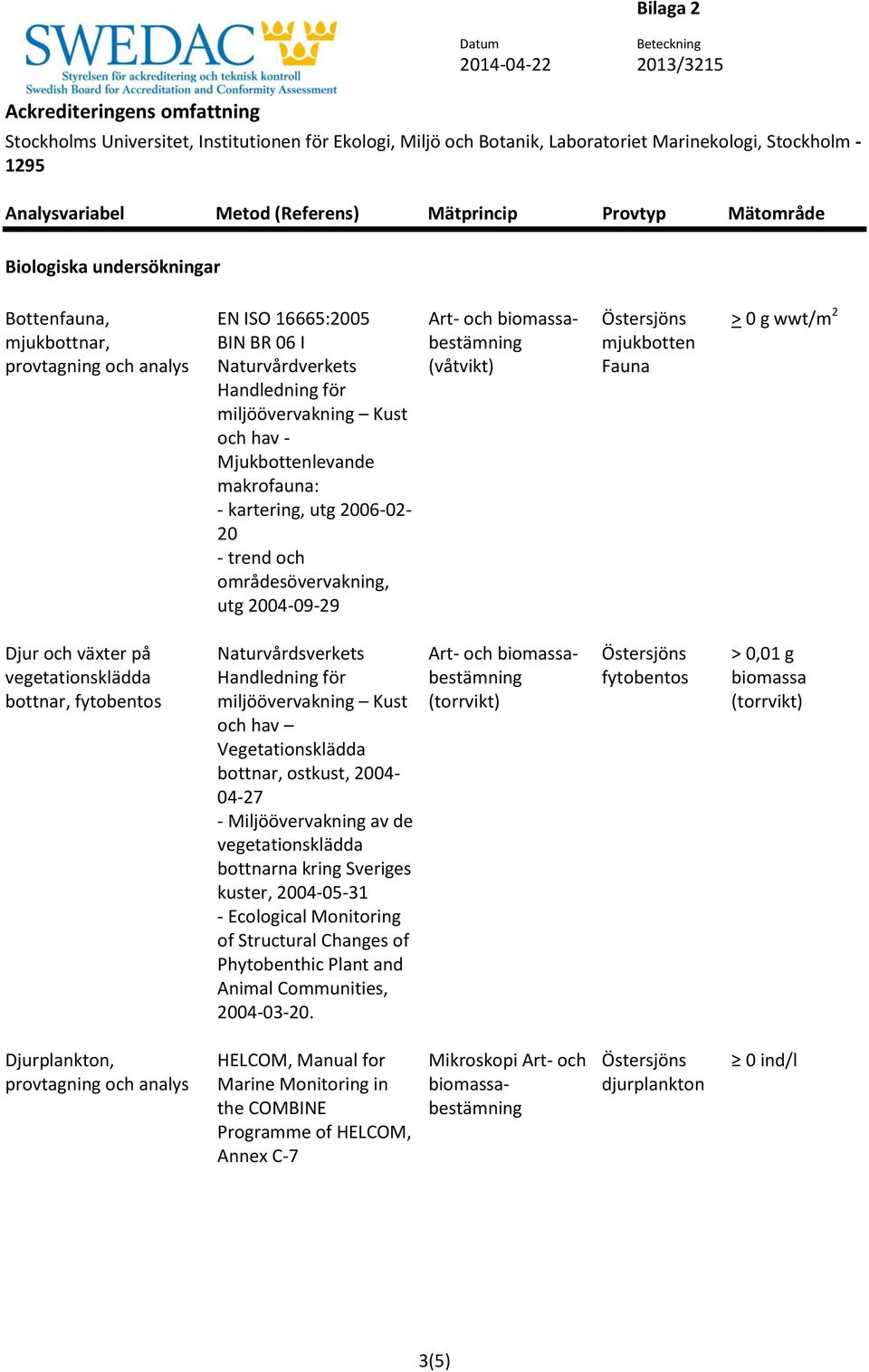 Kust och hav Vegetationsklädda bottnar, ostkust, 2004-04-27 - Miljöövervakning av de vegetationsklädda bottnarna kring Sveriges kuster, 2004-05-31 - Ecological Monitoring of Structural Changes of
