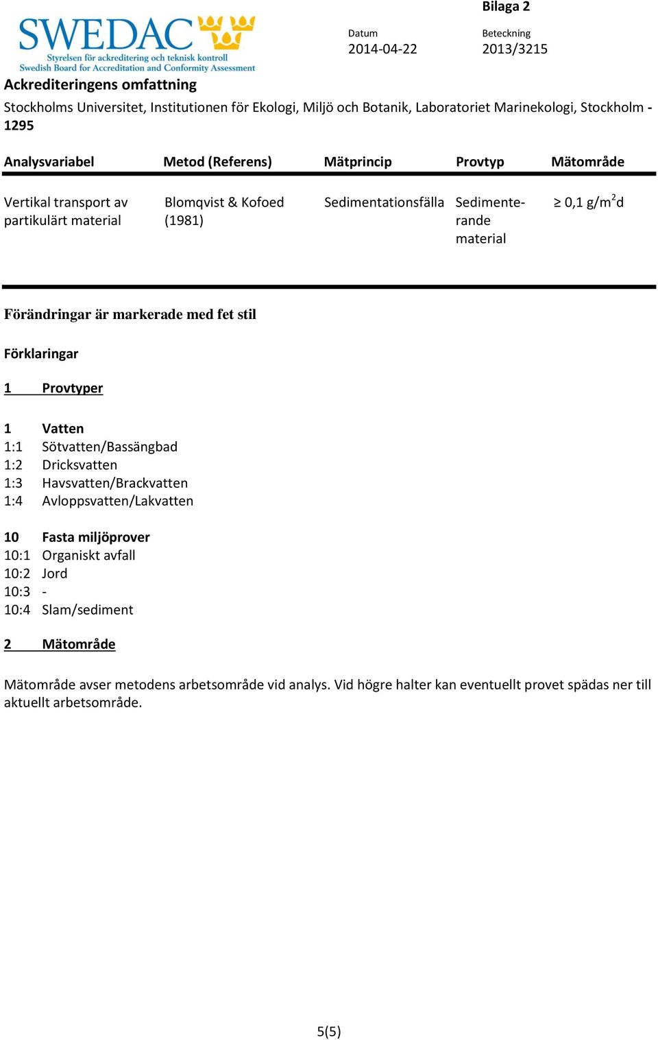 Havsvatten/Brackvatten 1:4 Avloppsvatten/Lakvatten 10 Fasta miljöprover 10:1 Organiskt avfall 10:2 Jord 10:3-10:4