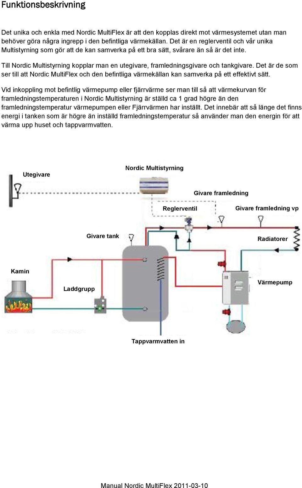 Till Nordic Multistyrning kopplar man en utegivare, framledningsgivare och tankgivare. Det är de som ser till att Nordic MultiFlex och den befintliga värmekällan kan samverka på ett effektivt sätt.