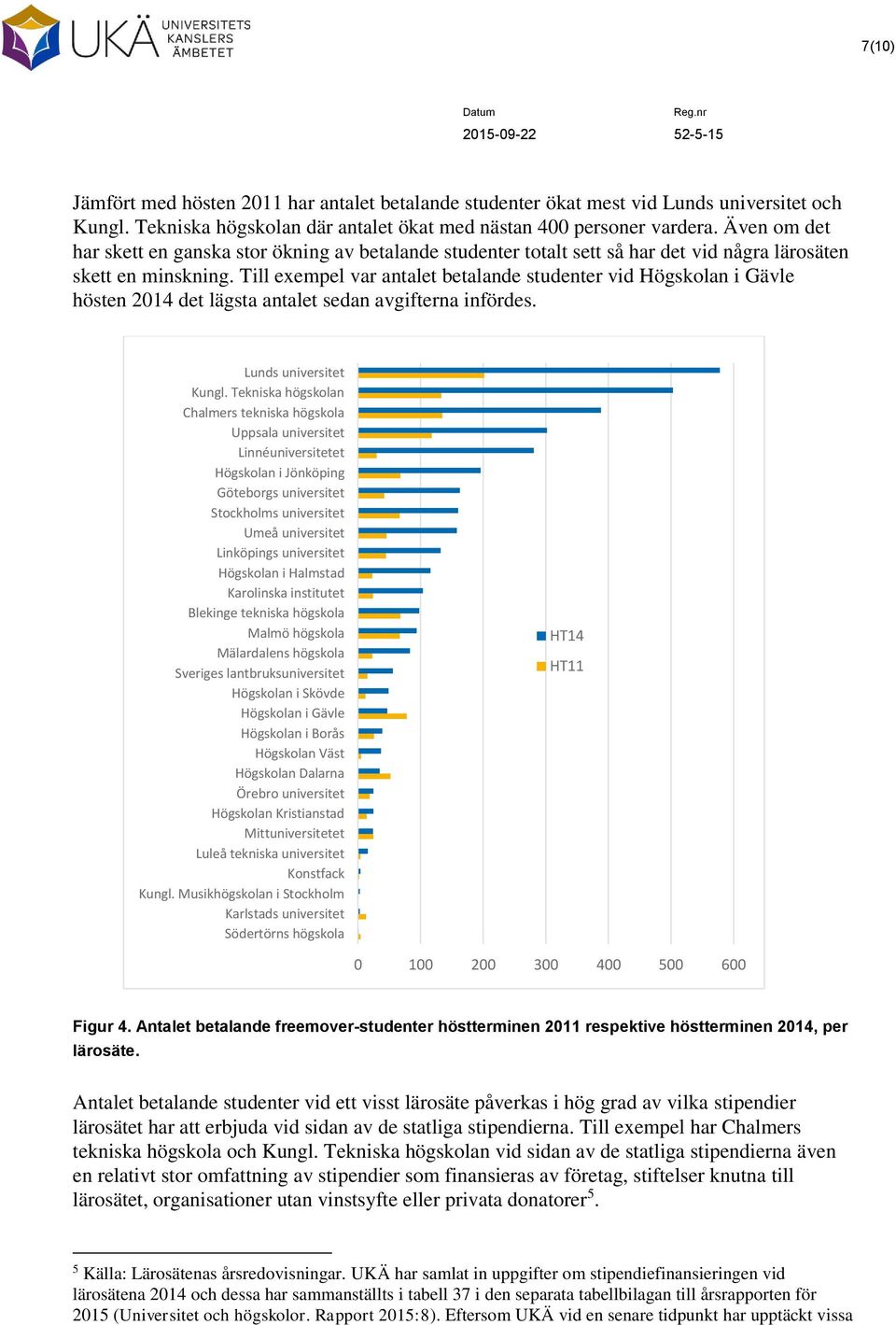 Till exempel var antalet betalande studenter vid Högskolan i Gävle hösten 2014 det lägsta antalet sedan avgifterna infördes. Lunds universitet Kungl.