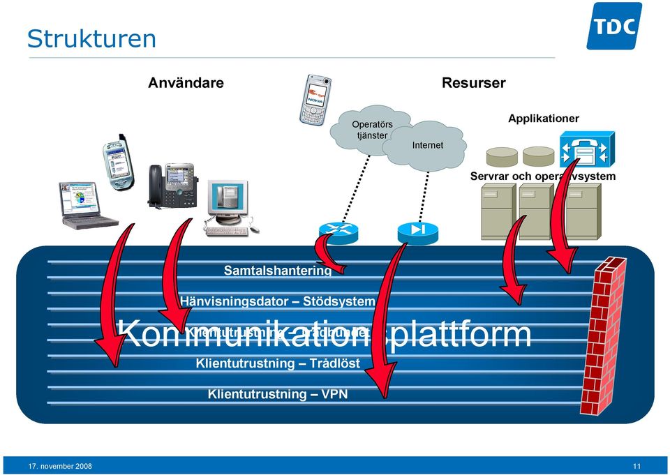 Hänvisningsdator Stödsystem Kommunikationsplattform