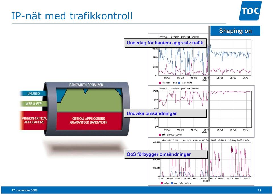 trafik Undvika omsändningar QoS