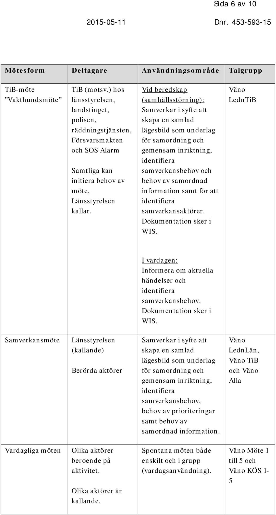 Vid beredskap (samhällsstörning): Samverkar i syfte att skapa en samlad lägesbild som underlag för samordning och gemensam inriktning, identifiera samverkansbehov och behov av samordnad information