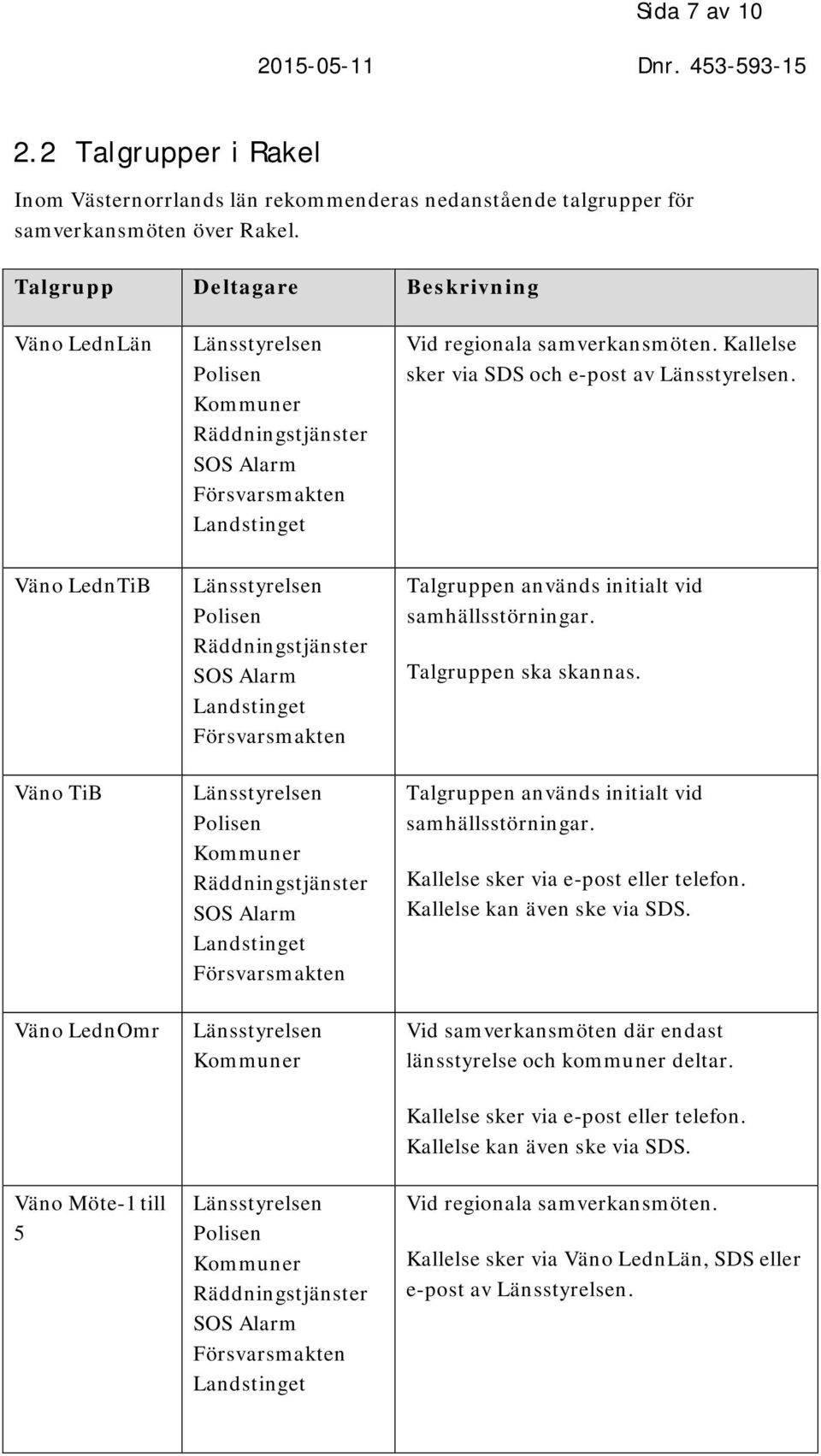 Väno LednTiB Väno TiB Väno LednOmr Väno Möte-1 till 5 Försvarsmakten Försvarsmakten Försvarsmakten Talgruppen används initialt vid samhällsstörningar. Talgruppen ska skannas.