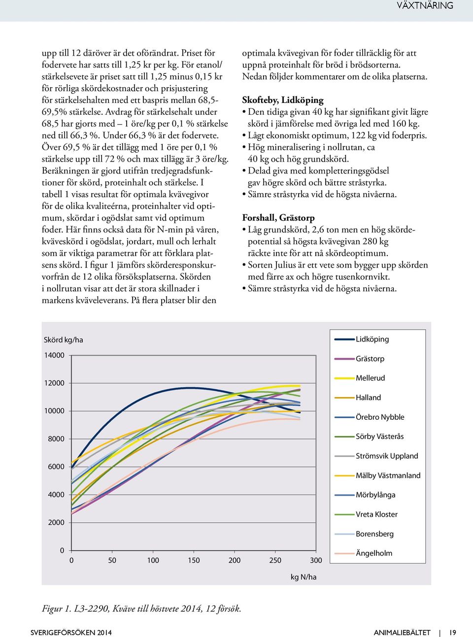 Avdrag för stärkelsehalt under 68,5 har gjorts med 1 öre/kg per 0,1 % stärkelse ned till 66,3 %. Under 66,3 % är det fodervete.