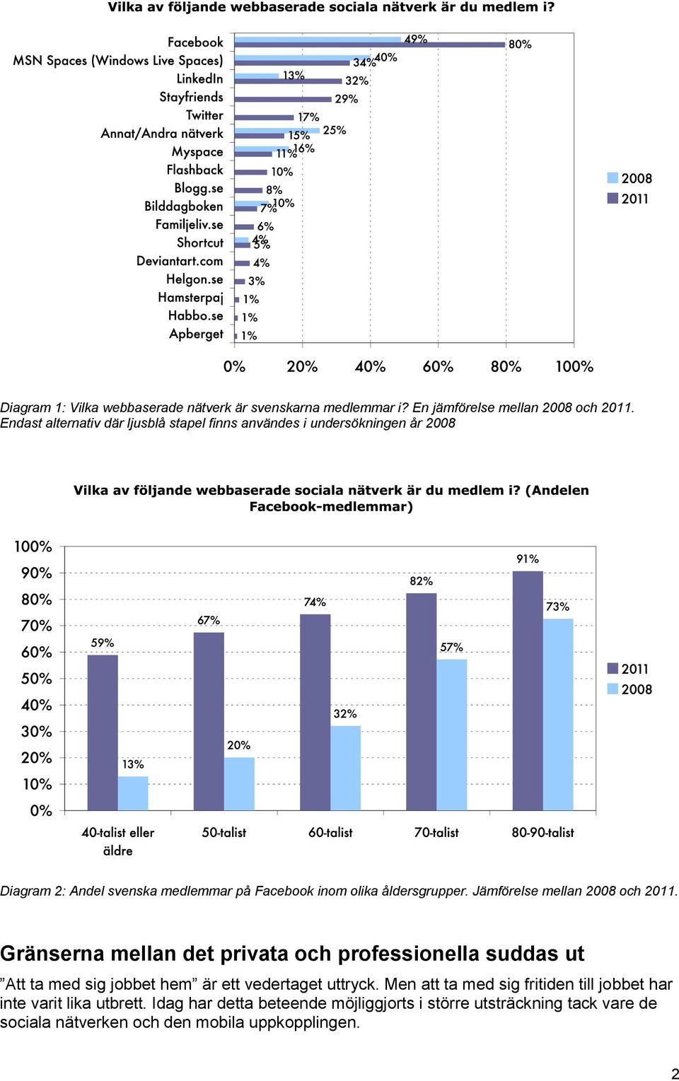 åldersgrupper. Jämförelse mellan 2008 och 2011.